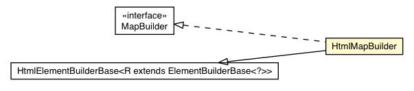 Package class diagram package HtmlMapBuilder