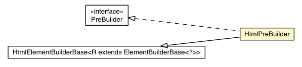 Package class diagram package HtmlPreBuilder