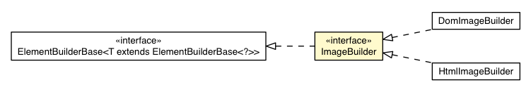 Package class diagram package ImageBuilder