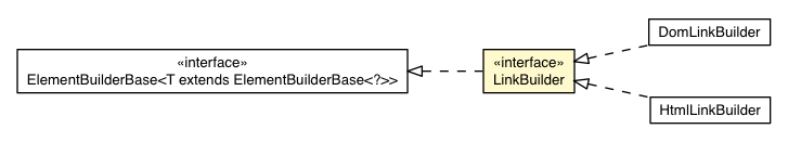 Package class diagram package LinkBuilder