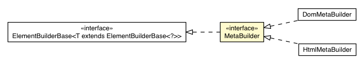 Package class diagram package MetaBuilder