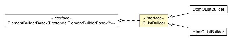 Package class diagram package OListBuilder