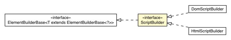 Package class diagram package ScriptBuilder
