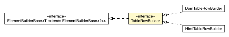 Package class diagram package TableRowBuilder