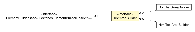 Package class diagram package TextAreaBuilder
