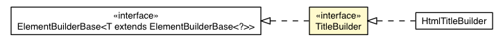Package class diagram package TitleBuilder