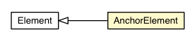 Package class diagram package AnchorElement