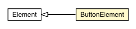 Package class diagram package ButtonElement