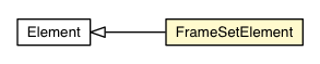 Package class diagram package FrameSetElement