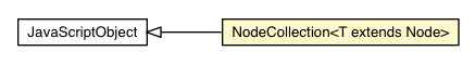 Package class diagram package NodeCollection