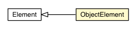 Package class diagram package ObjectElement