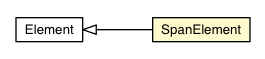 Package class diagram package SpanElement