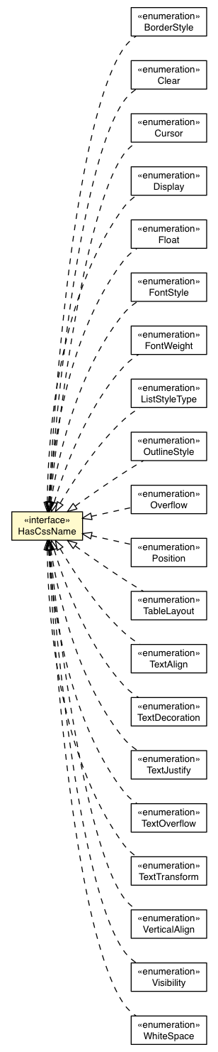 Package class diagram package Style.HasCssName
