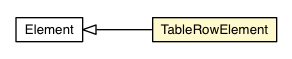 Package class diagram package TableRowElement