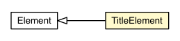 Package class diagram package TitleElement
