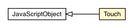 Package class diagram package Touch