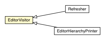 Package class diagram package EditorVisitor