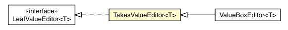 Package class diagram package TakesValueEditor