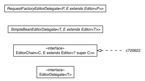 Package class diagram package AbstractEditorDelegate.Chain