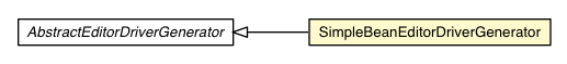 Package class diagram package SimpleBeanEditorDriverGenerator