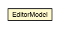 Package class diagram package EditorModel