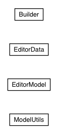 Package class diagram package com.google.gwt.editor.rebind.model