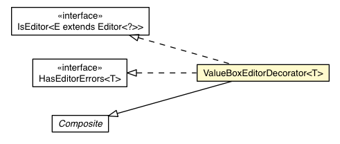 Package class diagram package ValueBoxEditorDecorator