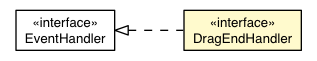 Package class diagram package DragEndHandler