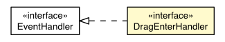 Package class diagram package DragEnterHandler