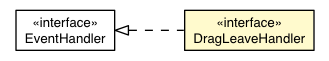 Package class diagram package DragLeaveHandler