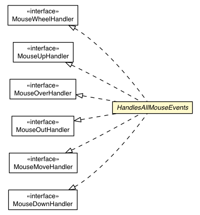 Package class diagram package HandlesAllMouseEvents