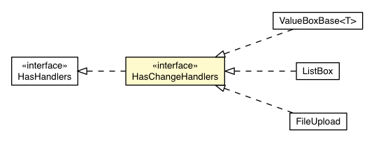 Package class diagram package HasChangeHandlers