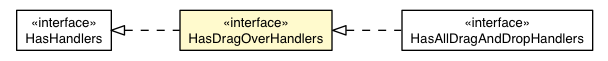 Package class diagram package HasDragOverHandlers