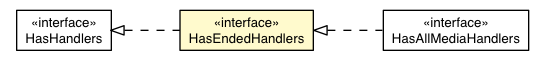 Package class diagram package HasEndedHandlers