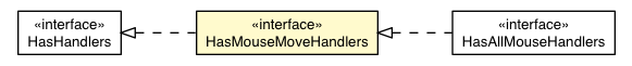 Package class diagram package HasMouseMoveHandlers