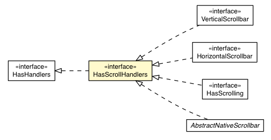 Package class diagram package HasScrollHandlers