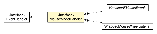 Package class diagram package MouseWheelHandler