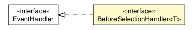 Package class diagram package BeforeSelectionHandler