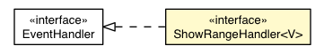 Package class diagram package ShowRangeHandler