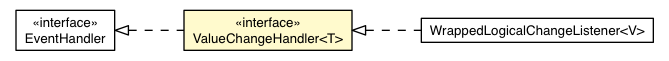 Package class diagram package ValueChangeHandler