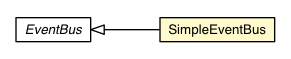 Package class diagram package SimpleEventBus