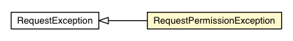 Package class diagram package RequestPermissionException