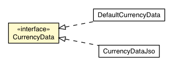 Package class diagram package CurrencyData