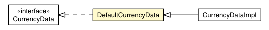 Package class diagram package DefaultCurrencyData