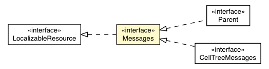 Package class diagram package Messages