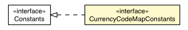 Package class diagram package CurrencyCodeMapConstants