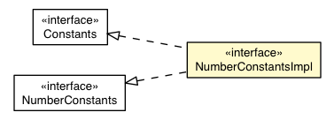 Package class diagram package NumberConstantsImpl