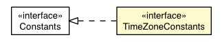 Package class diagram package TimeZoneConstants