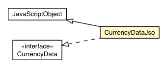 Package class diagram package CurrencyDataJso