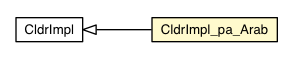 Package class diagram package CldrImpl_pa_Arab